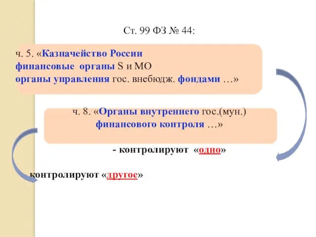 Ст. 99 ФЗ № 44: ч. 5. «Казначейство России финансовые органы