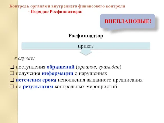 ВНЕПЛАНОВЫЕ! Росфиннадзор в случае: поступления обращений (органов, граждан) получения информации о