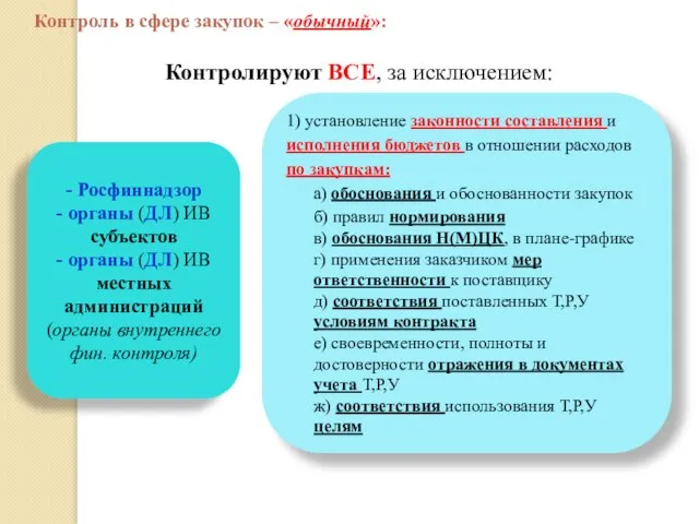 Контролируют ВСЕ, за исключением: - Росфиннадзор - органы (ДЛ) ИВ субъектов