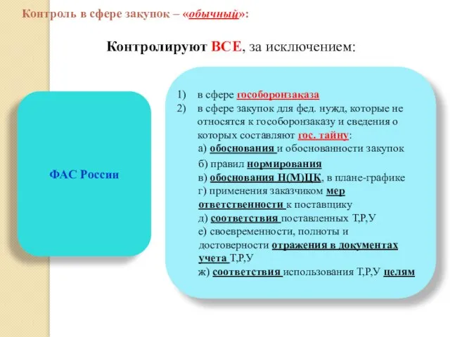 Контролируют ВСЕ, за исключением: ФАС России в сфере гособоронзаказа в сфере