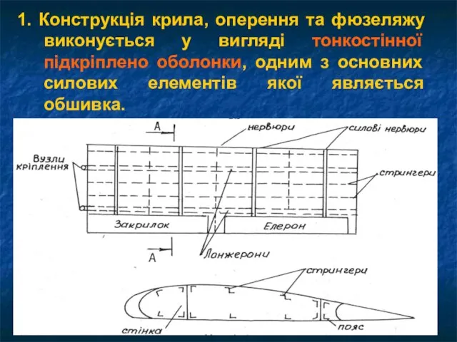 1. Конструкція крила, оперення та фюзеляжу виконується у вигляді тонкостінної підкріплено