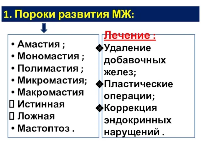 1. Пороки развития МЖ: Амастия ; Мономастия ; Полимастия ; Микромастия;