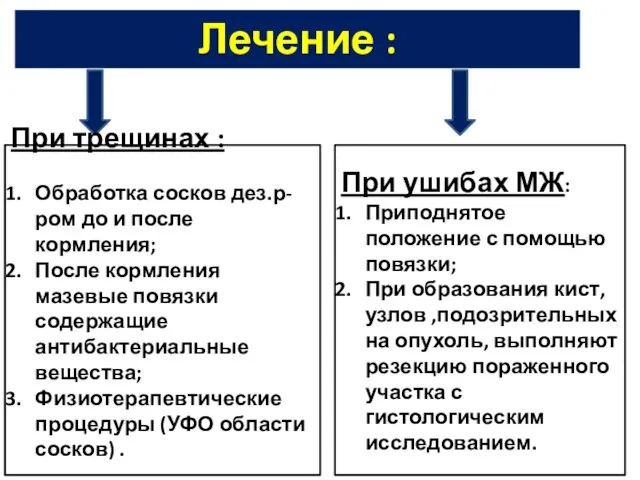 Лечение : При трещинах : Обработка сосков дез.р-ром до и после