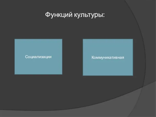 Функций культуры: Социализации Коммуникативная