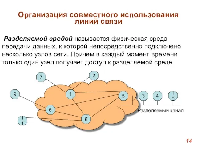 Организация совместного использования линий связи Разделяемой средой называется физическая среда передачи