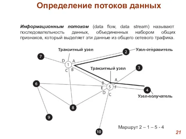 Определение потоков данных Информационным потоком (data flow, data stream) называют последовательность