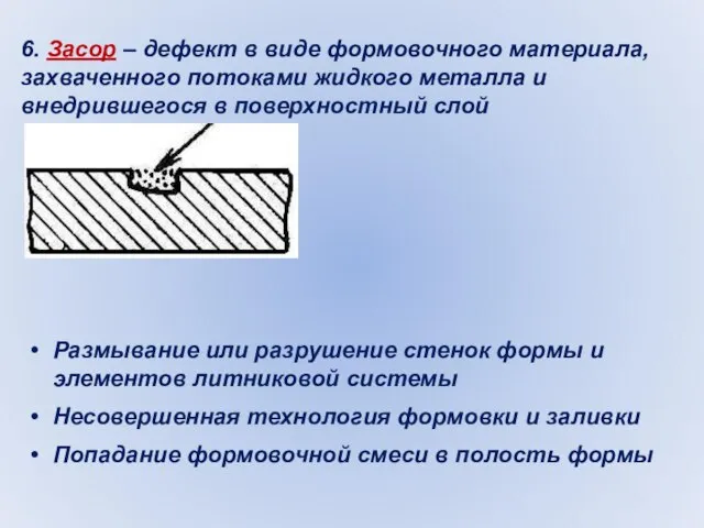 6. Засор – дефект в виде формовочного материала, захваченного потоками жидкого