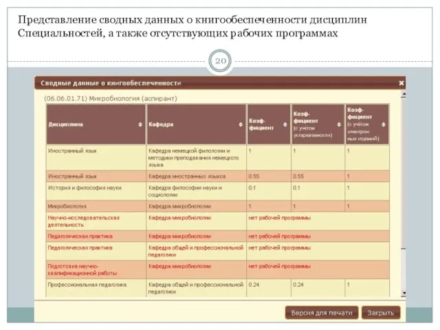 Представление сводных данных о книгообеспеченности дисциплин Специальностей, а также отсутствующих рабочих программах