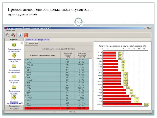 Предоставляет список должников студентов и преподавателей