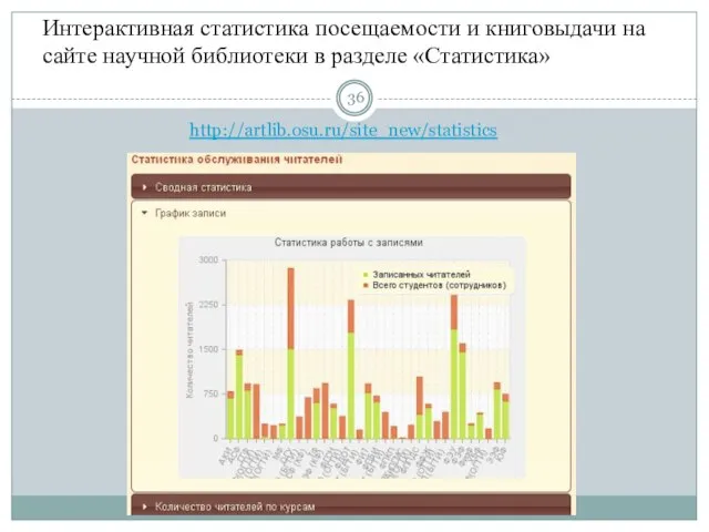 Интерактивная статистика посещаемости и книговыдачи на сайте научной библиотеки в разделе «Статистика» http://artlib.osu.ru/site_new/statistics