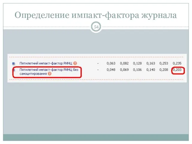 Определение импакт-фактора журнала