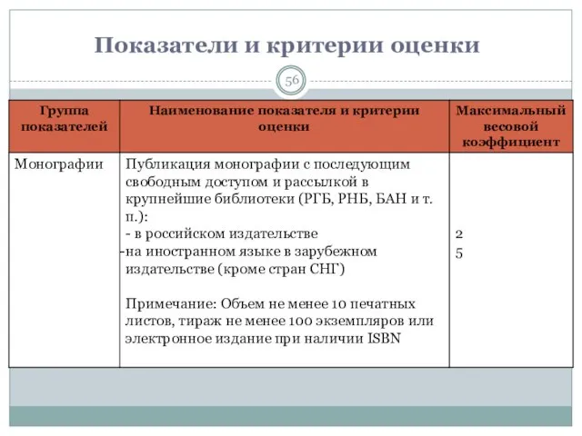 Показатели и критерии оценки