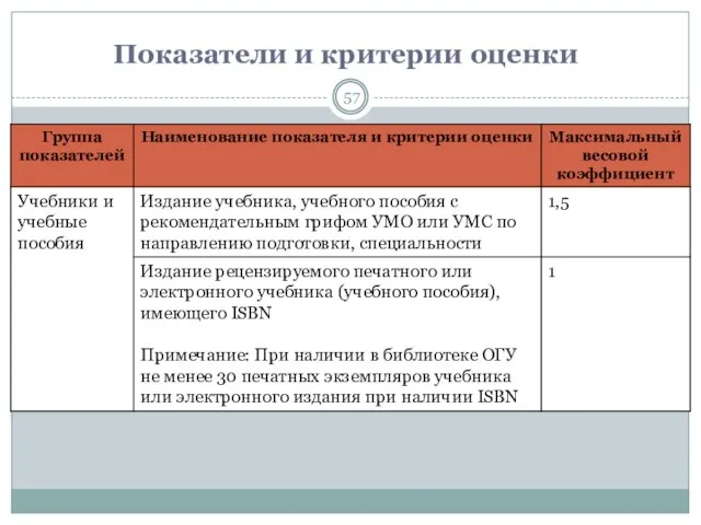 Показатели и критерии оценки