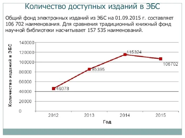 Количество доступных изданий в ЭБС Общий фонд электронных изданий из ЭБС