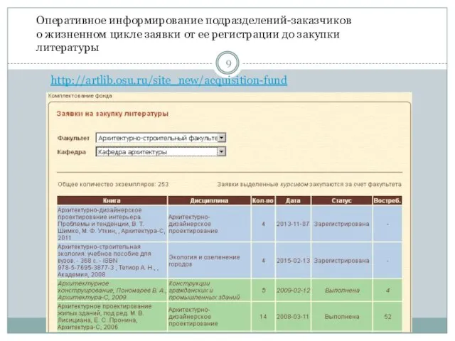 Оперативное информирование подразделений-заказчиков о жизненном цикле заявки от ее регистрации до закупки литературы http://artlib.osu.ru/site_new/acquisition-fund