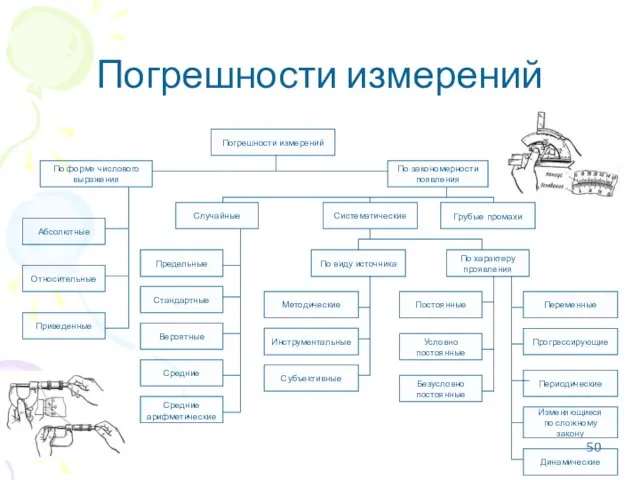 Погрешности измерений