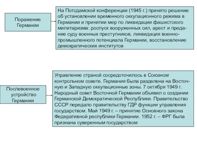 Поражение Германии На Потсдамской конференции (1945 г.) принято решение об установлении