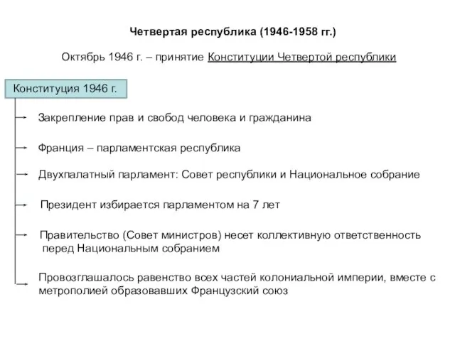 Четвертая республика (1946-1958 гг.) Октябрь 1946 г. – принятие Конституции Четвертой