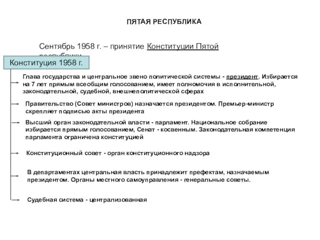 ПЯТАЯ РЕСПУБЛИКА Сентябрь 1958 г. – принятие Конституции Пятой республики Конституция