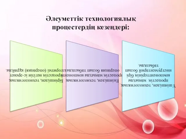 Әлеуметтік технологиялық процестердің кезеңдері: