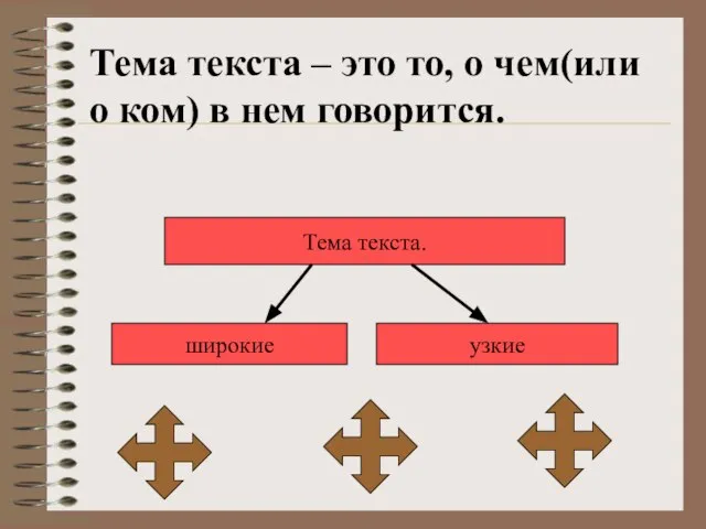 Тема текста – это то, о чем(или о ком) в нем говорится. Тема текста. широкие узкие