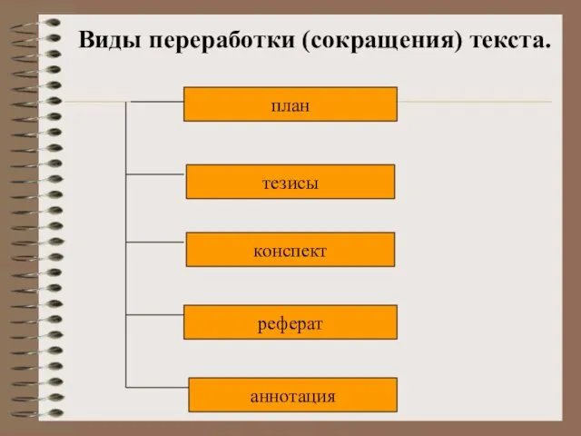 Виды переработки (сокращения) текста. план тезисы конспект реферат аннотация