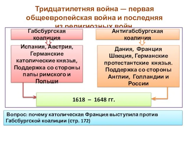 Тридцатилетняя война — первая общеевропейская война и последняя из религиозных войн.