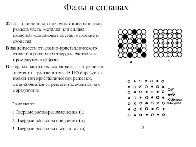 Фазы в сплавах Фаза – однородная, отделенная поверхностью раздела часть металла