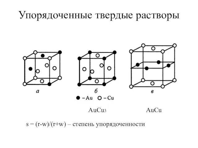 Упорядоченные твердые растворы AuCu3 AuCu s = (r-w)/(r+w) – степень упорядоченности