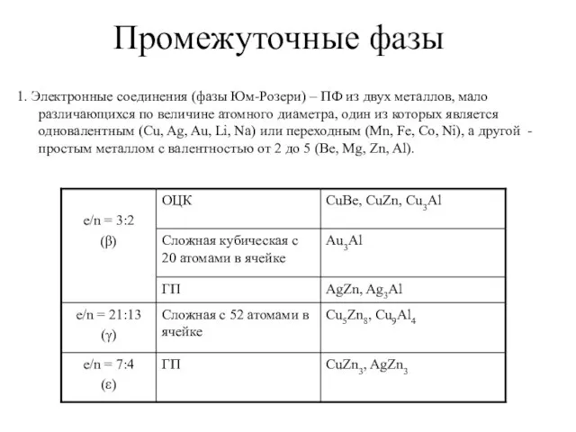 Промежуточные фазы 1. Электронные соединения (фазы Юм-Розери) – ПФ из двух