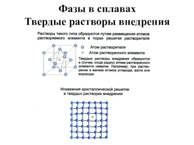 Фазы в сплавах Твердые растворы внедрения