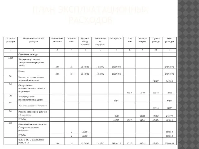 ПЛАН ЭКСПЛУАТАЦИОННЫХ РАСХОДОВ