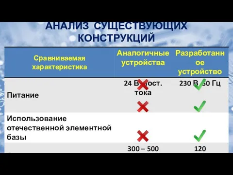 АНАЛИЗ СУЩЕСТВУЮЩИХ КОНСТРУКЦИЙ