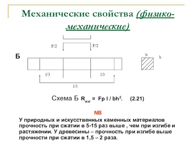 Механические свойства (физико-механические) Схема Б Rизг = Fp l / bh2.