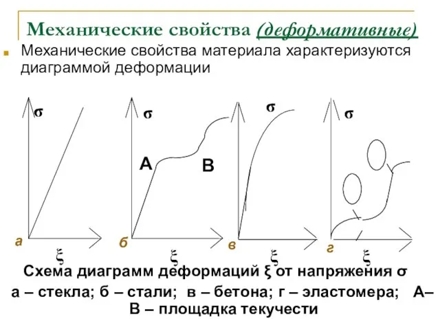 σ σ σ σ Механические свойства (деформативные) Механические свойства материала характеризуются