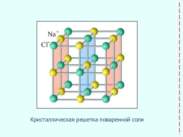 Кристаллическая решетка поваренной соли