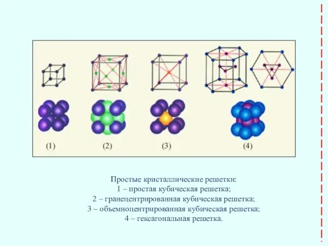 Простые кристаллические решетки: 1 – простая кубическая решетка; 2 – гранецентрированная