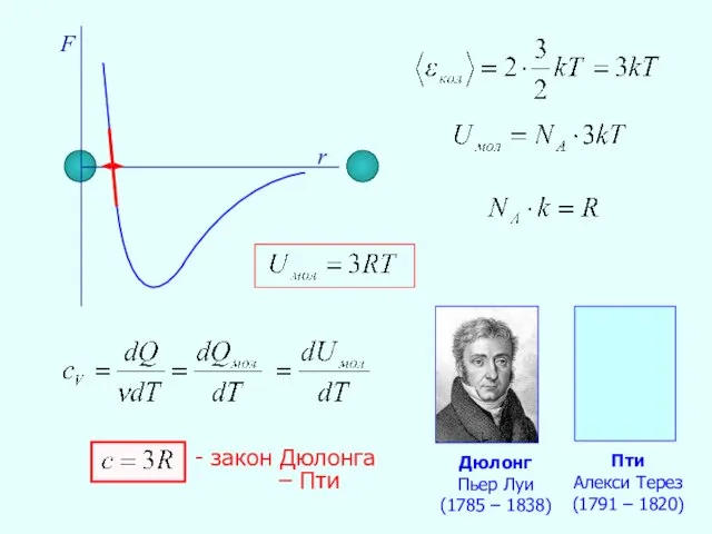 F r - закон Дюлонга – Пти Дюлонг Пьер Луи (1785