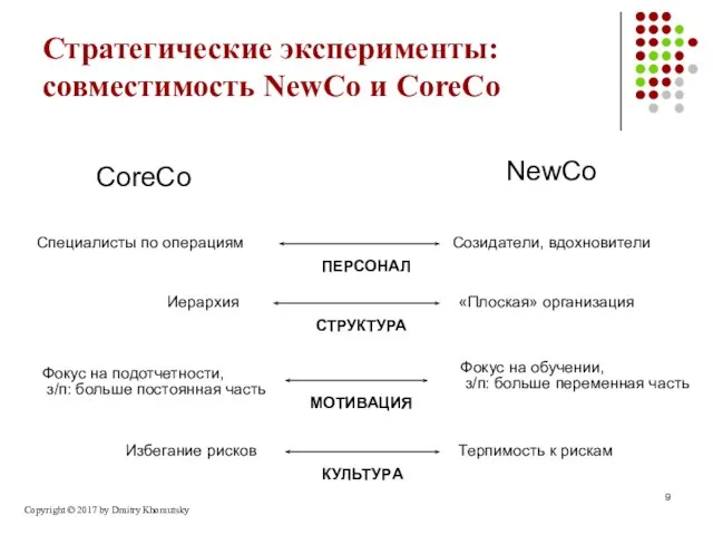 Стратегические эксперименты: совместимость NewCo и CoreCo Copyright © 2017 by Dmitry