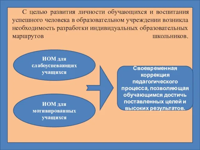 С целью развития личности обучающихся и воспитания успешного человека в образовательном