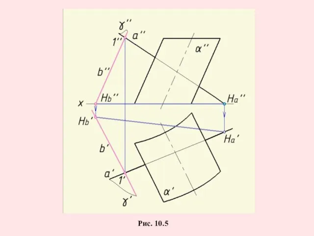 Рис. 10.5