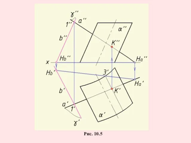 Рис. 10.5