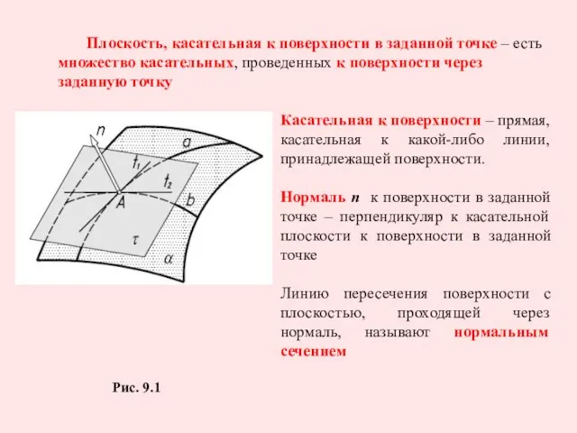 Рис. 9.1 Плоскость, касательная к поверхности в заданной точке – есть