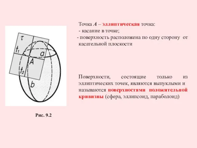 Рис. 9.2 Точка А – эллиптическая точка: - касание в точке;