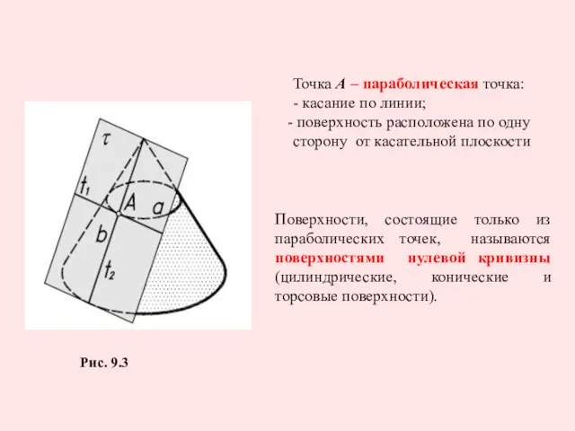 Поверхности, состоящие только из параболических точек, называются поверхностями нулевой кривизны (цилиндрические,