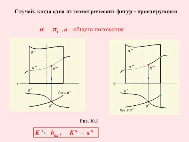 Случай, когда одна из геометрических фигур - проецирующая α π1 ,