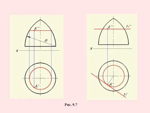 Рис. 9.7
