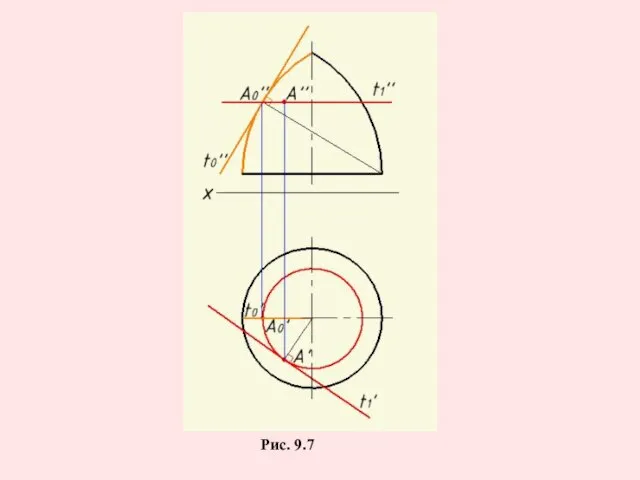 Рис. 9.7