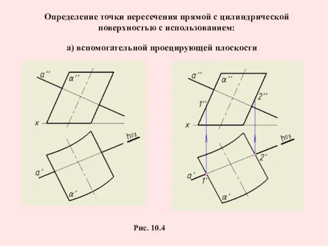 Определение точки пересечения прямой с цилиндрической поверхностью с использованием: а) вспомогательной проецирующей плоскости Рис. 10.4