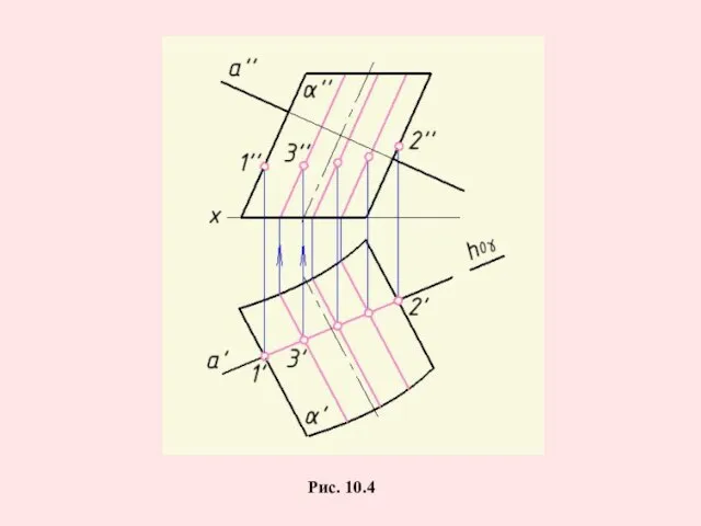 Рис. 10.4